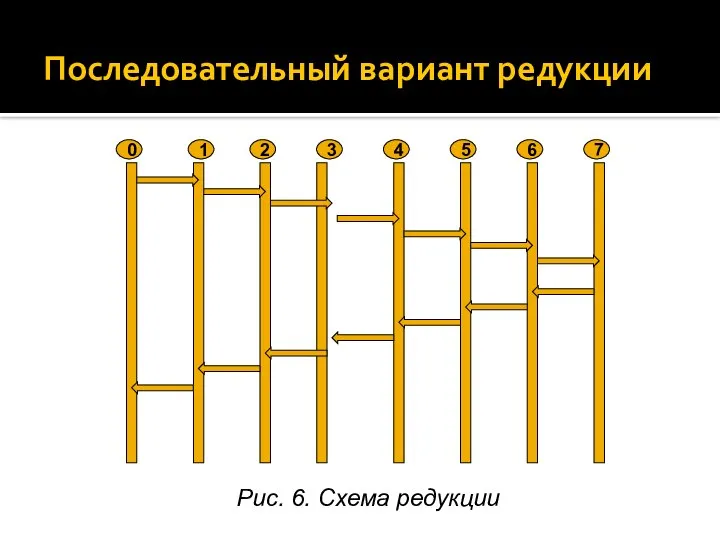 Последовательный вариант редукции Рис. 6. Схема редукции