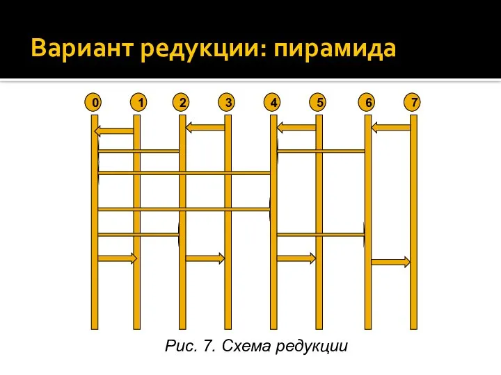 Вариант редукции: пирамида Рис. 7. Схема редукции