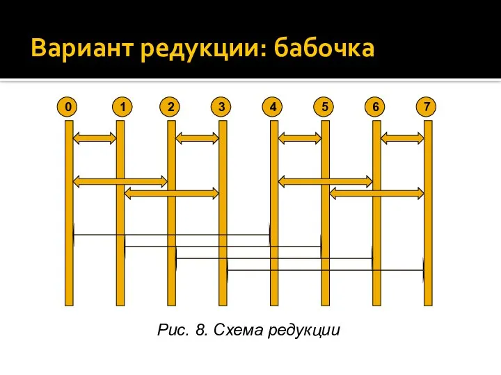 Вариант редукции: бабочка Рис. 8. Схема редукции