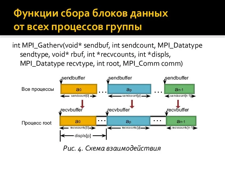 int MPI_Gatherv(void* sendbuf, int sendcount, MPI_Datatype sendtype, void* rbuf, int *recvcounts,