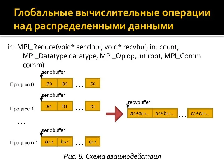 int MPI_Reduce(void* sendbuf, void* recvbuf, int count, MPI_Datatype datatype, MPI_Op op,