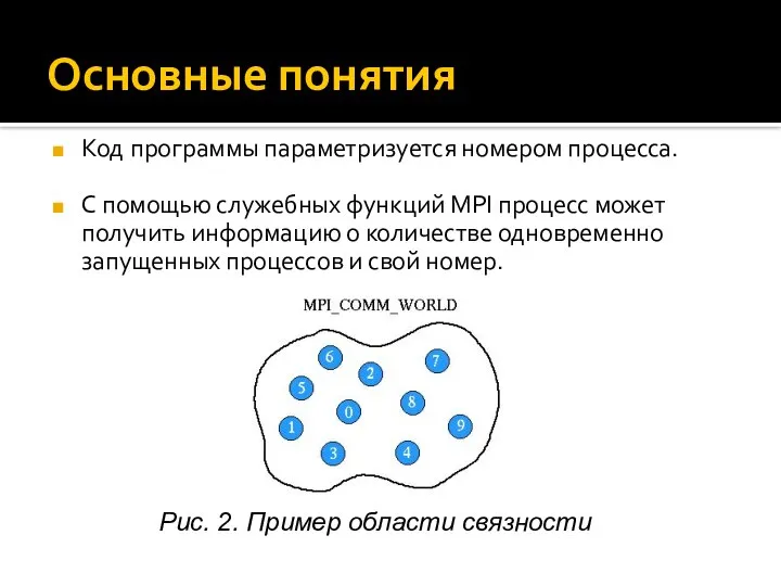 Основные понятия Код программы параметризуется номером процесса. С помощью служебных функций