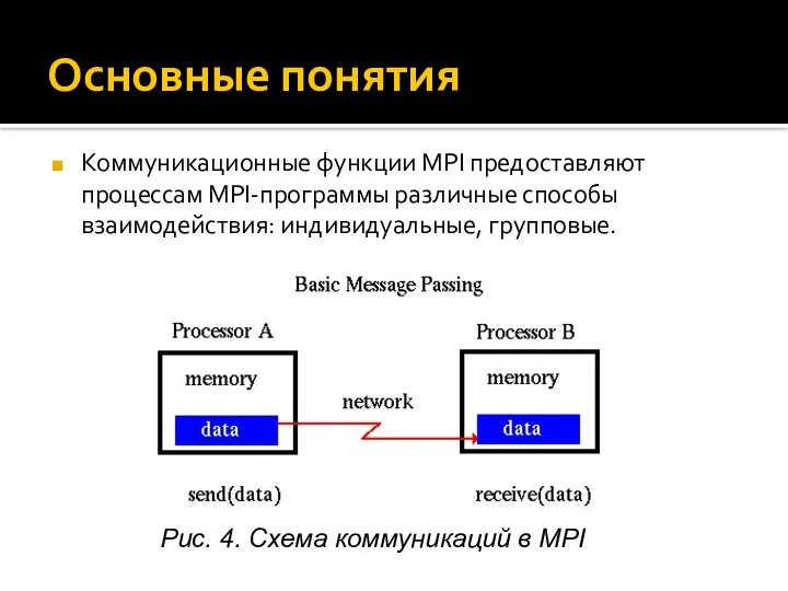 Основные понятия Коммуникационные функции MPI предоставляют процессам MPI-программы различные способы взаимодействия: