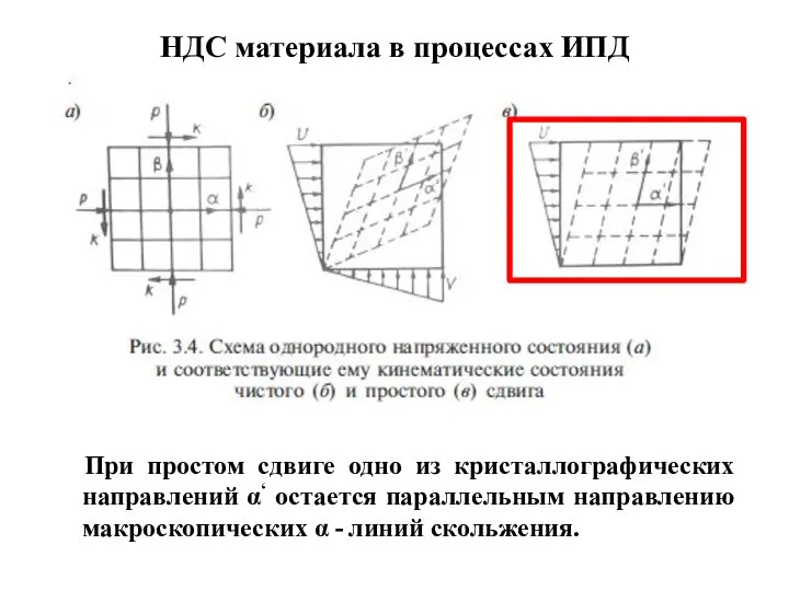 НДС материала в процессах ИПД При простом сдвиге одно из кристаллографических