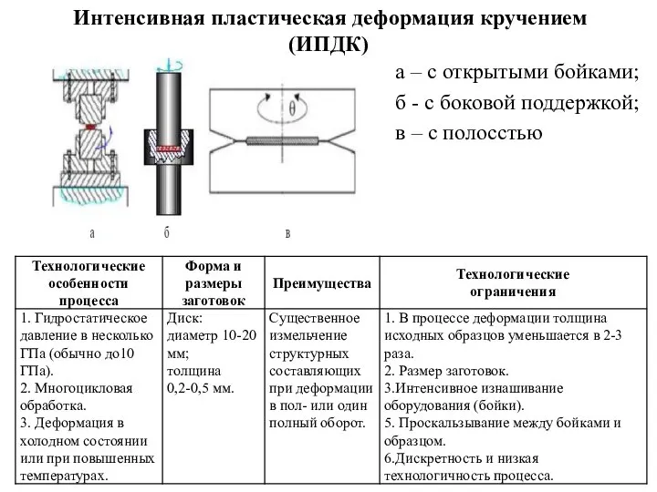 Интенсивная пластическая деформация кручением (ИПДК) а – с открытыми бойками; б