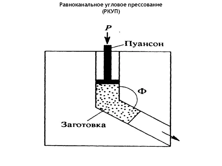 Равноканальное угловое прессование (РКУП)