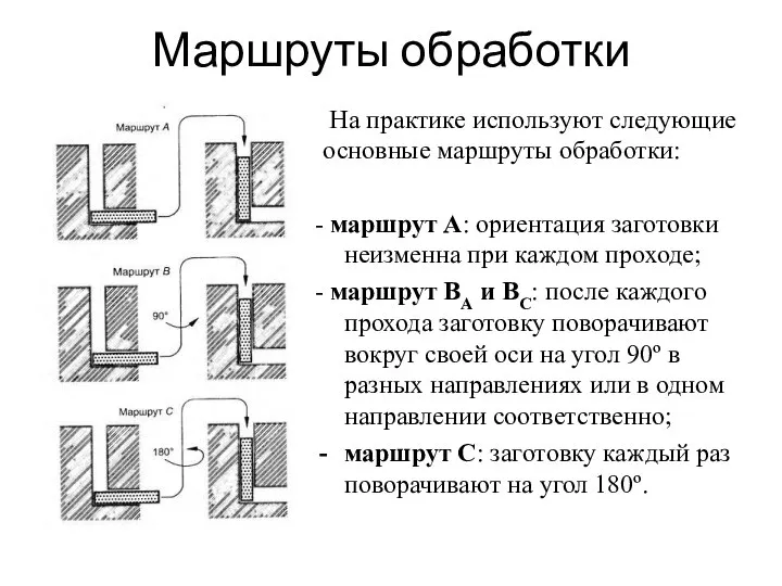 Маршруты обработки На практике используют следующие основные маршруты обработки: - маршрут