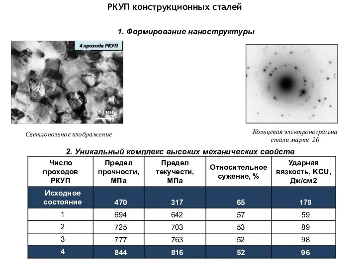 РКУП конструкционных сталей 1. Формирование наноструктуры 2. Уникальный комплекс высоких механических