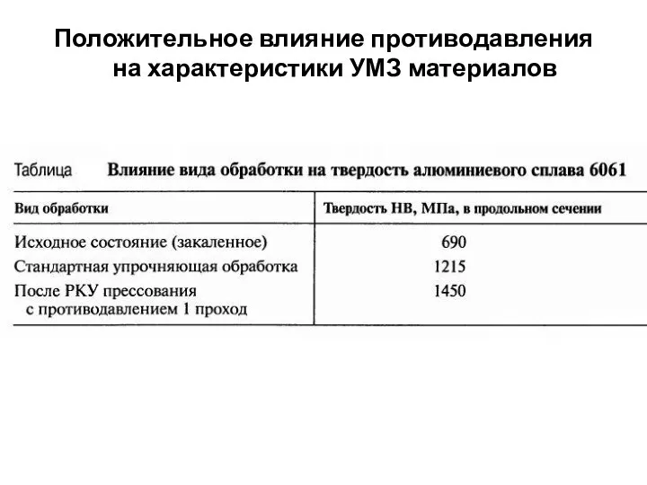 Положительное влияние противодавления на характеристики УМЗ материалов