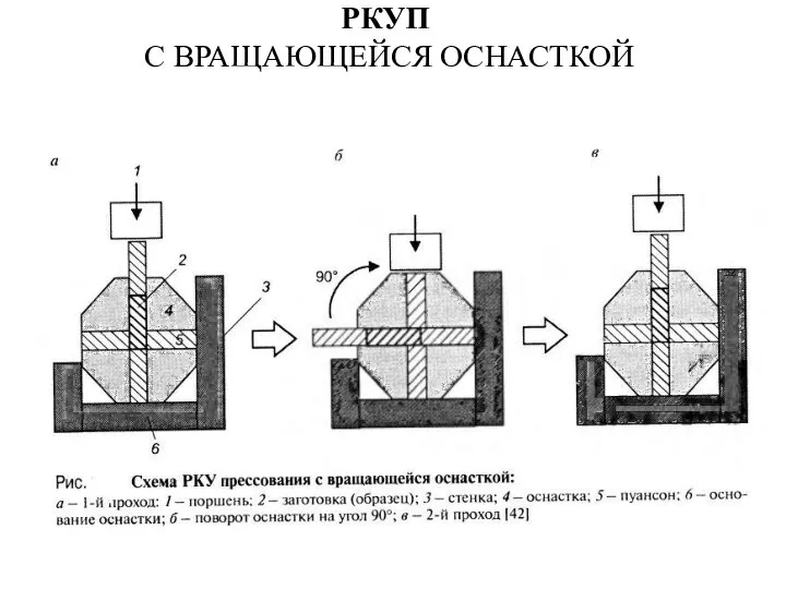 РКУП С ВРАЩАЮЩЕЙСЯ ОСНАСТКОЙ