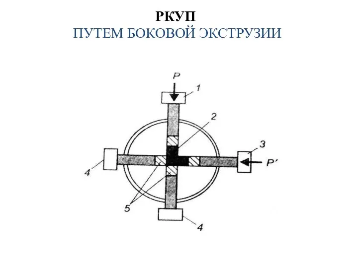 РКУП ПУТЕМ БОКОВОЙ ЭКСТРУЗИИ