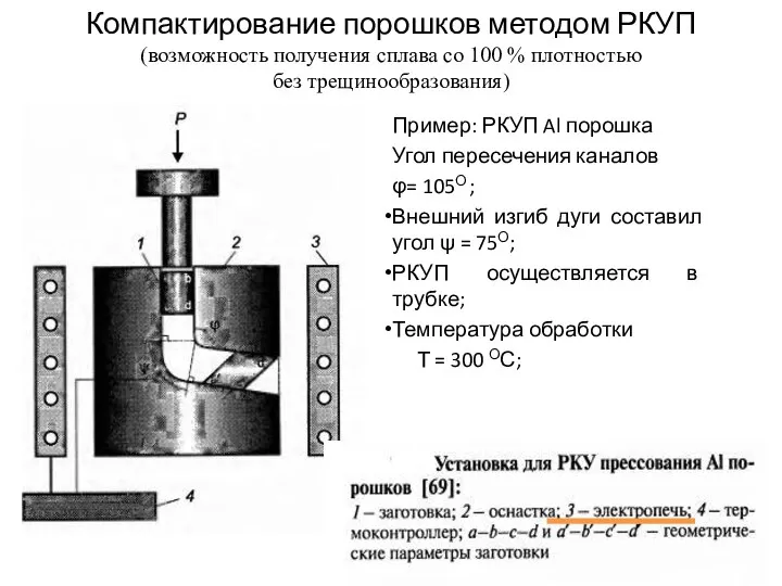 Компактирование порошков методом РКУП (возможность получения сплава со 100 % плотностью