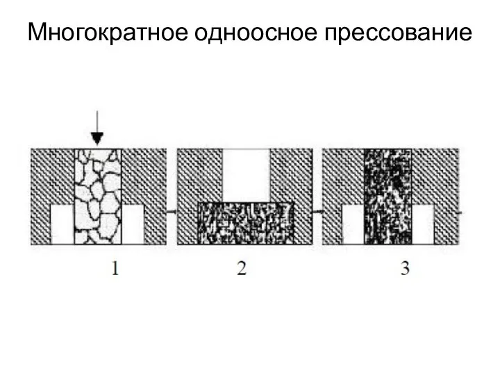 Многократное одноосное прессование