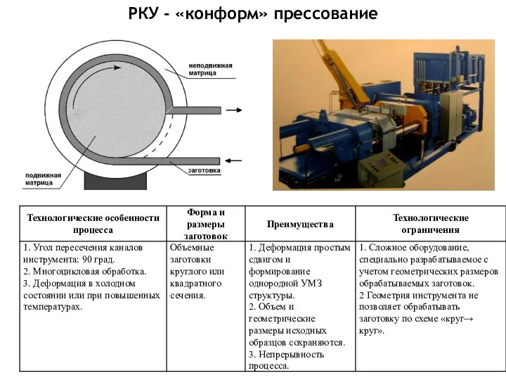 РКУ - «конформ» прессование