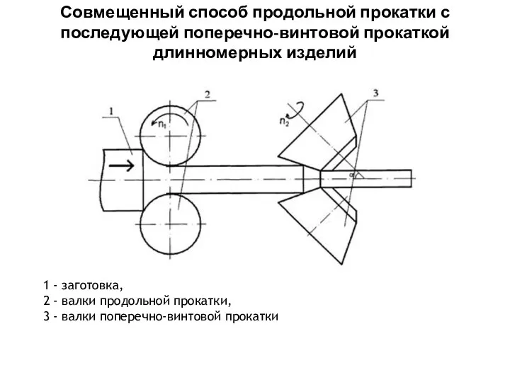 Совмещенный способ продольной прокатки с последующей поперечно-винтовой прокаткой длинномерных изделий 1