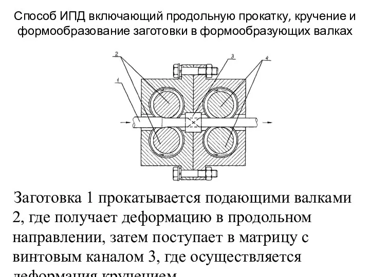 Способ ИПД включающий продольную прокатку, кручение и формообразование заготовки в формообразующих