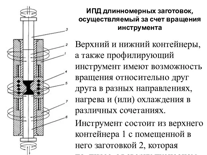 ИПД длинномерных заготовок, осуществляемый за счет вращения инструмента Верхний и нижний