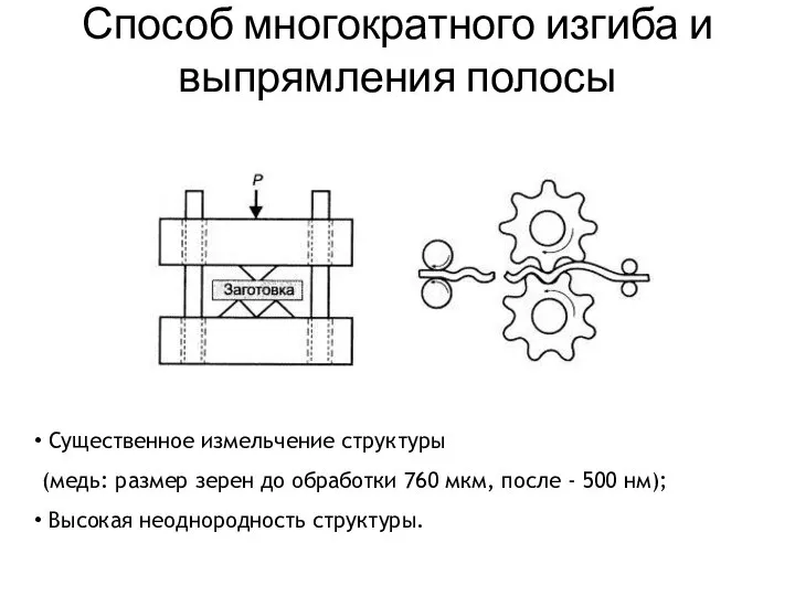 Способ многократного изгиба и выпрямления полосы Существенное измельчение структуры (медь: размер