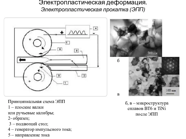 Электропластическая деформация. Электропластическая прокатка (ЭПП) б, в – микроструктура сплавов ВТ6