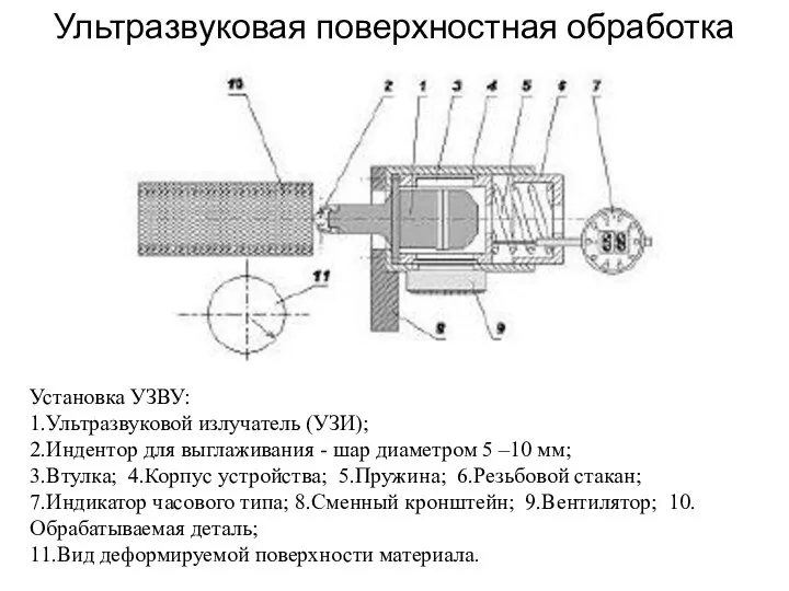 Ультразвуковая поверхностная обработка Установка УЗВУ: 1.Ультразвуковой излучатель (УЗИ); 2.Индентор для выглаживания