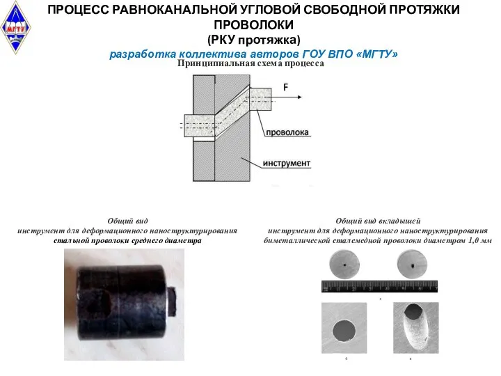 Принципиальная схема процесса Общий вид инструмент для деформационного наноструктурирования стальной проволоки