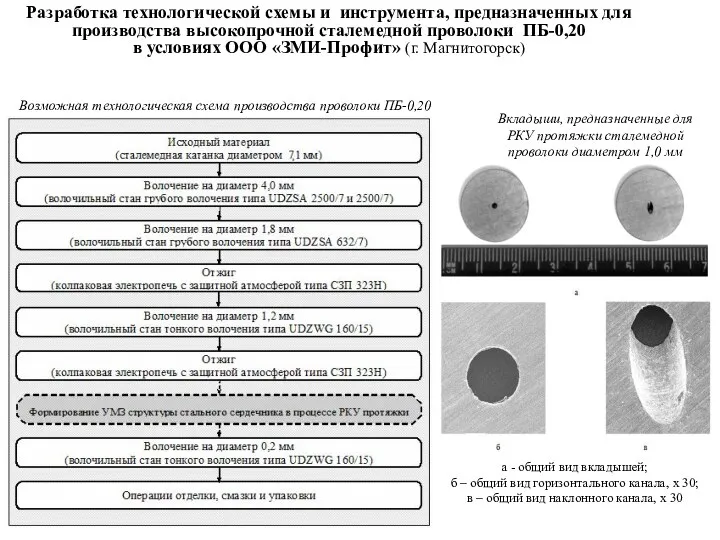 Возможная технологическая схема производства проволоки ПБ-0,20 а - общий вид вкладышей;