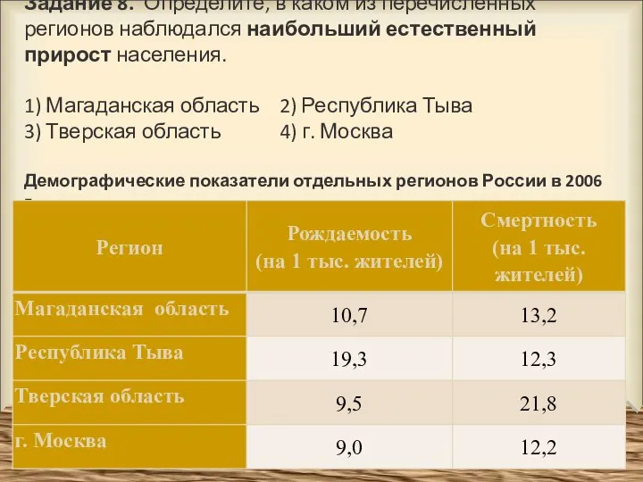 Задание 8. Определите, в каком из перечисленных регионов наблюдался наибольший естественный