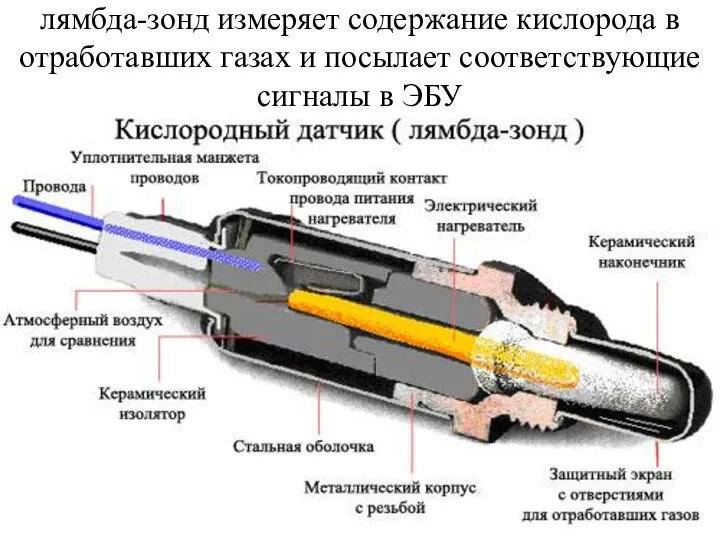 лямбда-зонд измеряет содержание кислорода в отработавших газах и посылает соответствующие сигналы в ЭБУ