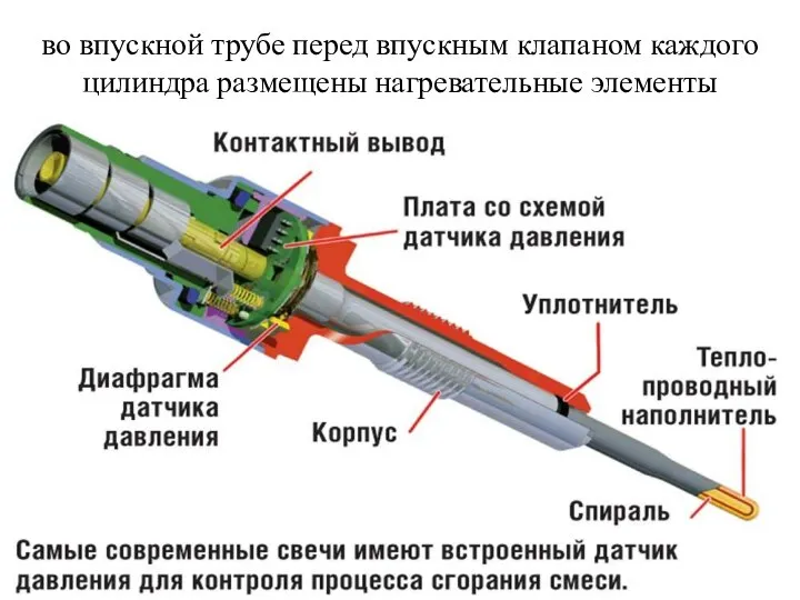 во впускной трубе перед впускным клапаном каждого цилиндра размещены нагревательные элементы