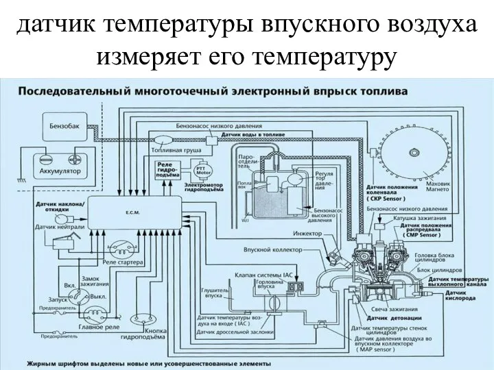 датчик температуры впускного воздуха измеряет его температуру