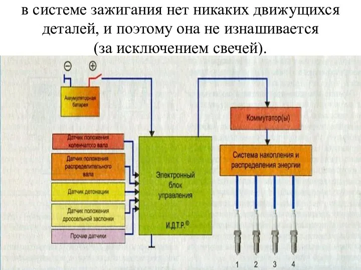 в системе зажигания нет никаких движущихся деталей, и поэтому она не изнашивается (за исключением свечей).