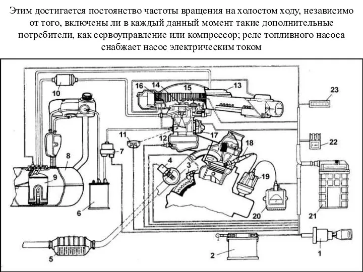 Этим достигается постоянство частоты вращения на холостом ходу, независимо от того,