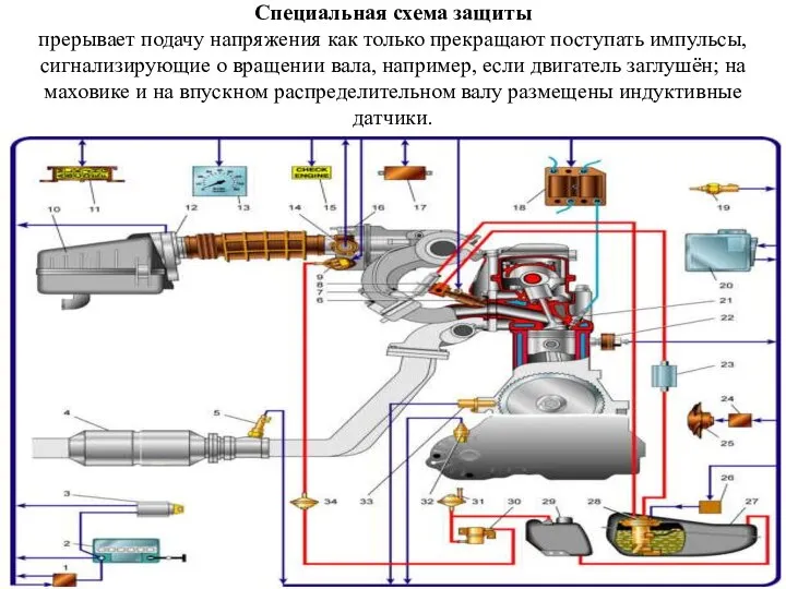 Специальная схема защиты прерывает подачу напряжения как только прекращают поступать импульсы,