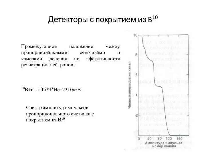 Детекторы с покрытием из B10 Промежуточное положение между пропорциональными счетчиками и