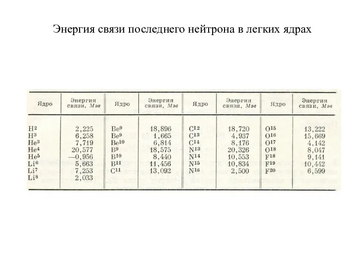 Энергия связи последнего нейтрона в легких ядрах