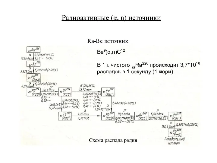 Радиоактивные (α, n) источники Ra-Be источник Схема распада радия Be9(α,n)C12 В