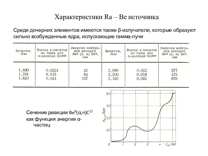 Характеристики Ra – Be источника Сечение реакции Be9(α,n)C12 как функция энергии