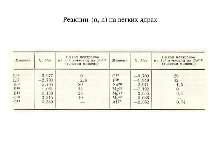 Реакции (α, n) на легких ядрах