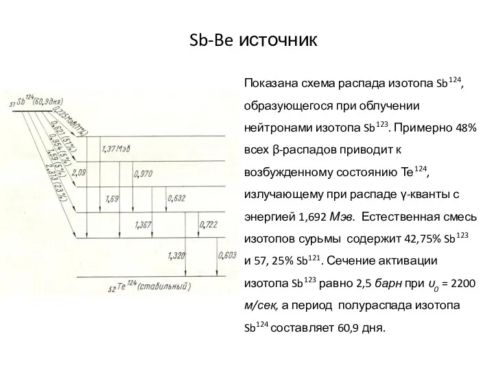 Sb-Be источник Показана схема распада изотопа Sb124, образующегося при облучении нейтронами