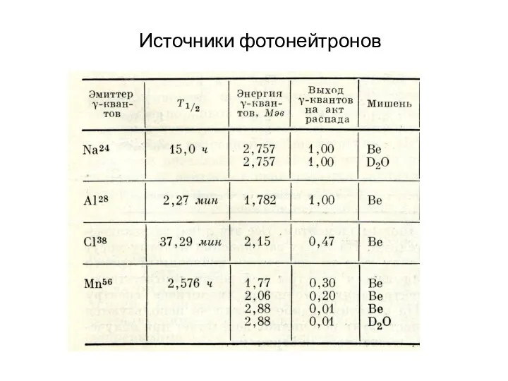 Источники фотонейтронов