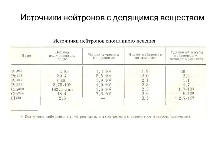 Источники нейтронов с делящимся веществом Источники нейтронов спонтанного деления