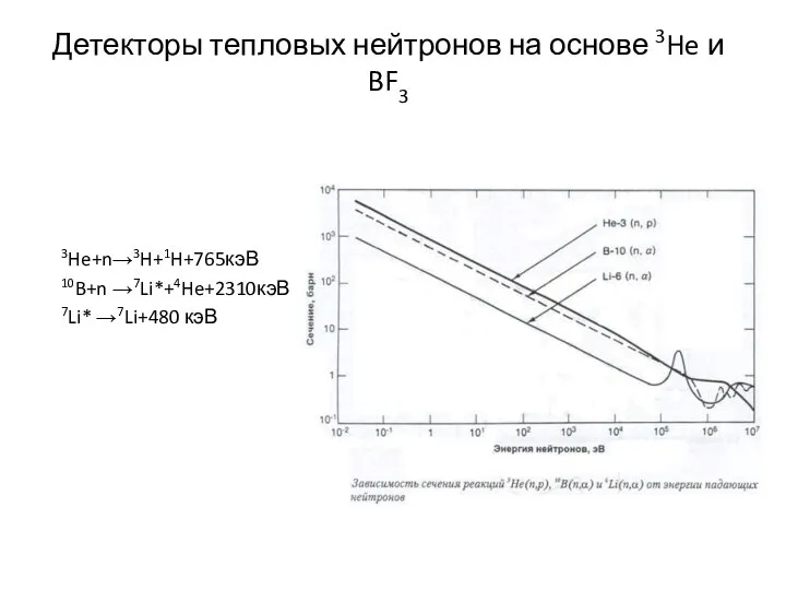 Детекторы тепловых нейтронов на основе 3He и BF3 3He+n→3H+1H+765кэВ 10B+n →7Li*+4He+2310кэВ 7Li* →7Li+480 кэВ