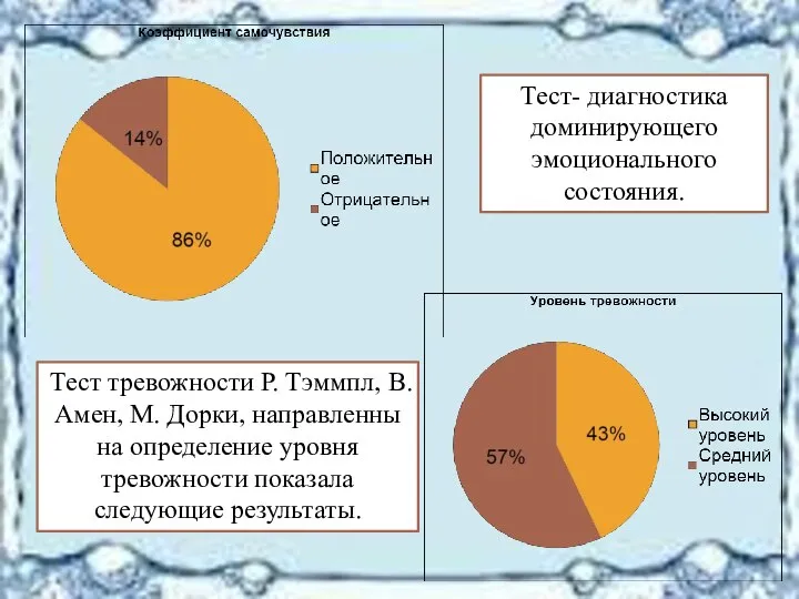 Тест- диагностика доминирующего эмоционального состояния. Тест тревожности Р. Тэммпл, В. Амен,