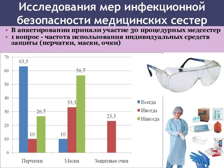 Исследования мер инфекционной безопасности медицинских сестер В анкетировании приняли участие 30