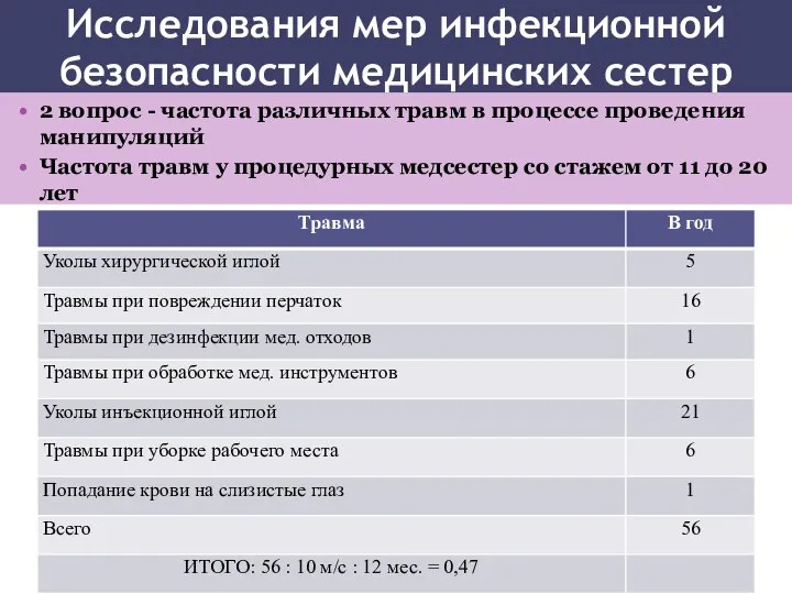 Исследования мер инфекционной безопасности медицинских сестер 2 вопрос - частота различных