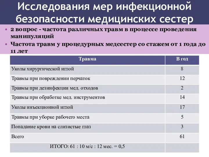 Исследования мер инфекционной безопасности медицинских сестер 2 вопрос - частота различных