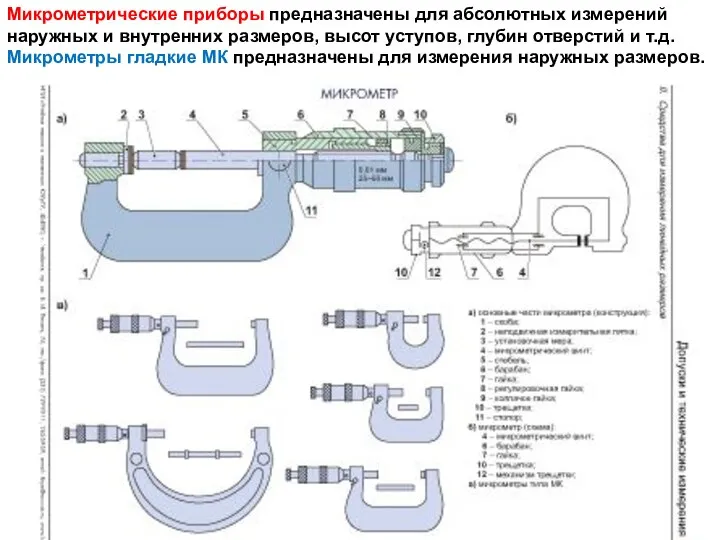 Микрометрические приборы предназначены для абсолютных измерений наружных и внутренних размеров, высот