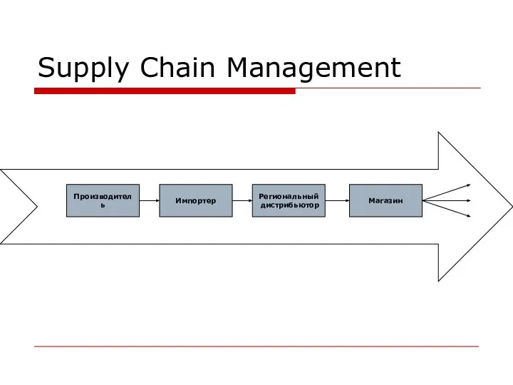 Производитель Импортер Supply Chain Management Региональный дистрибьютор Магазин