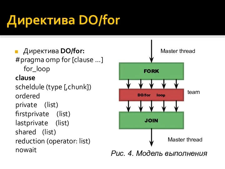 Директива DO/for Директива DO/for: #pragma omp for [clause …] for_loop clause