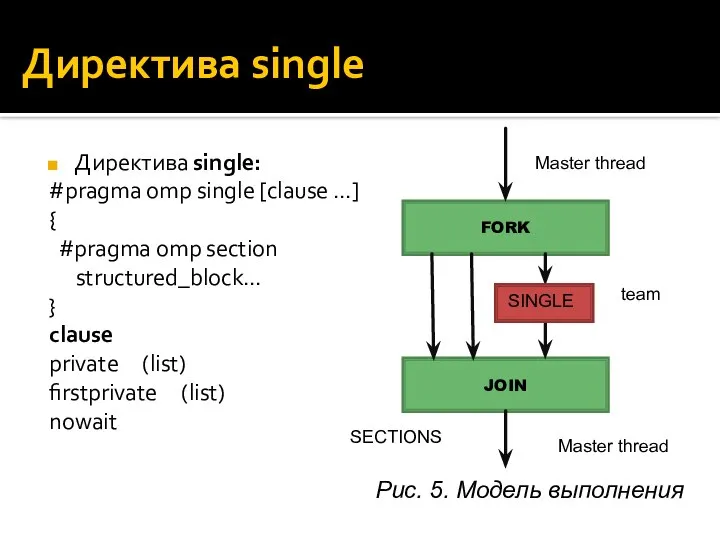 Директива single Директива single: #pragma omp single [clause …] { #pragma